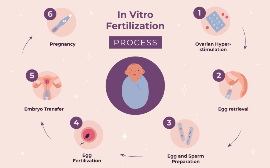 Pregnancy Care